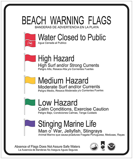 Beach Code. Swimming Beach Info – THE CLADDAGH COTTAGE